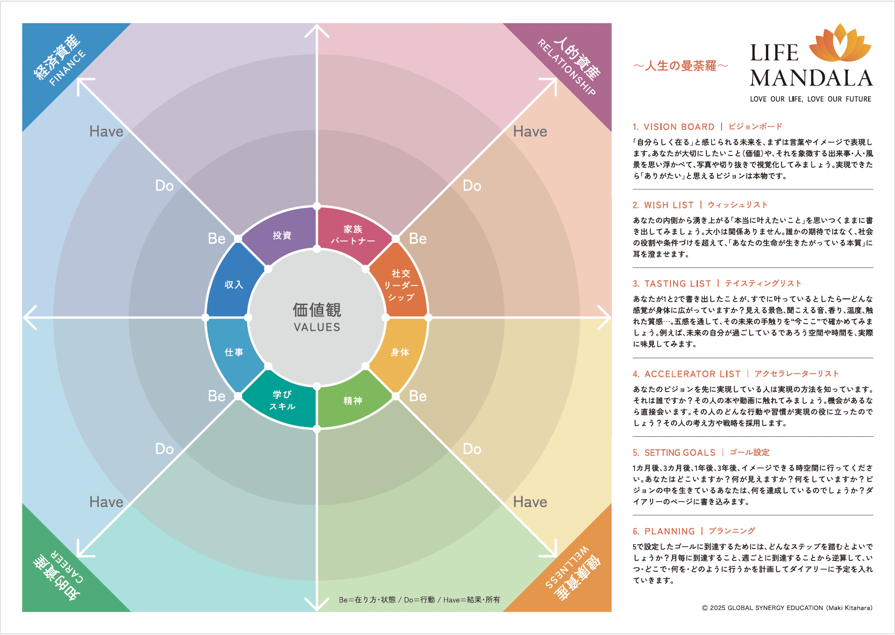 人生の曼荼羅ワークシート