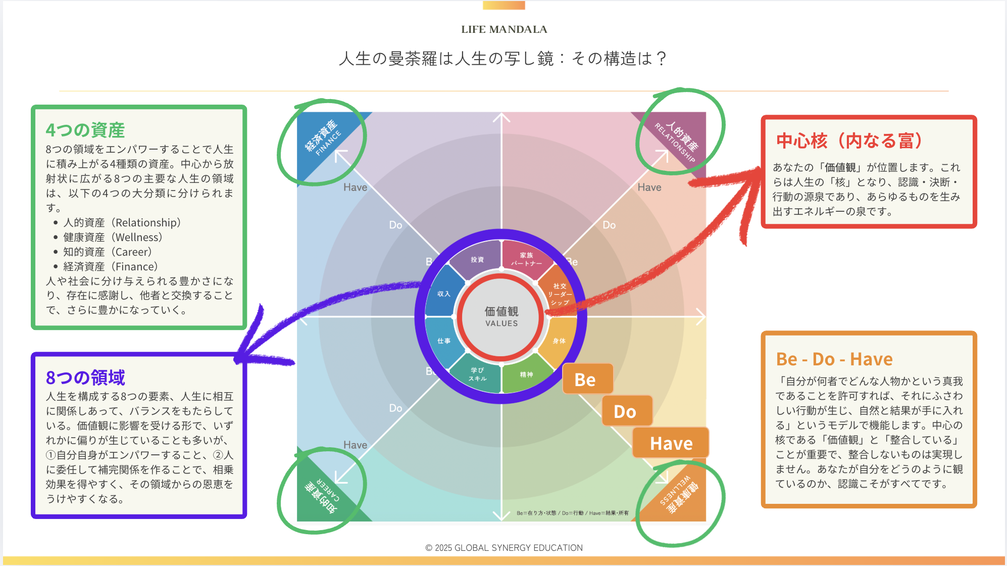 人生の曼荼羅は人生の写し鏡
